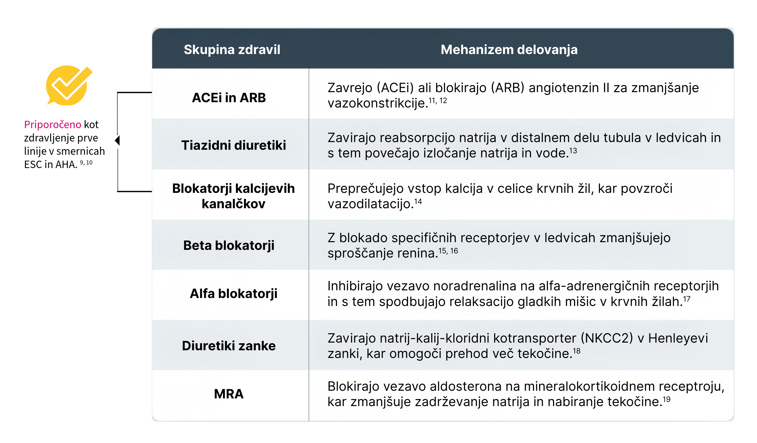 Izkušnje bolnikov