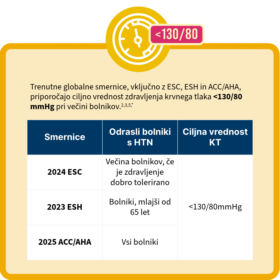 Izkušnje bolnikov