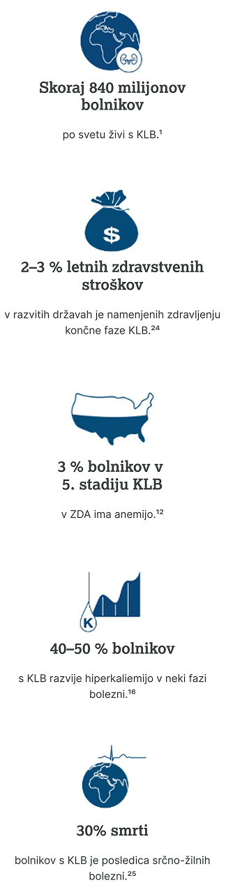 Pomoč bolnikom 