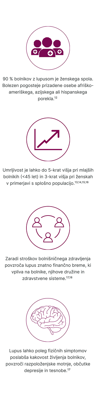 Breme sistemskega eritematoznega lupusa 