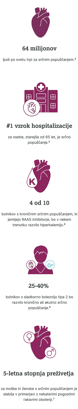 Srčno popuščanje 