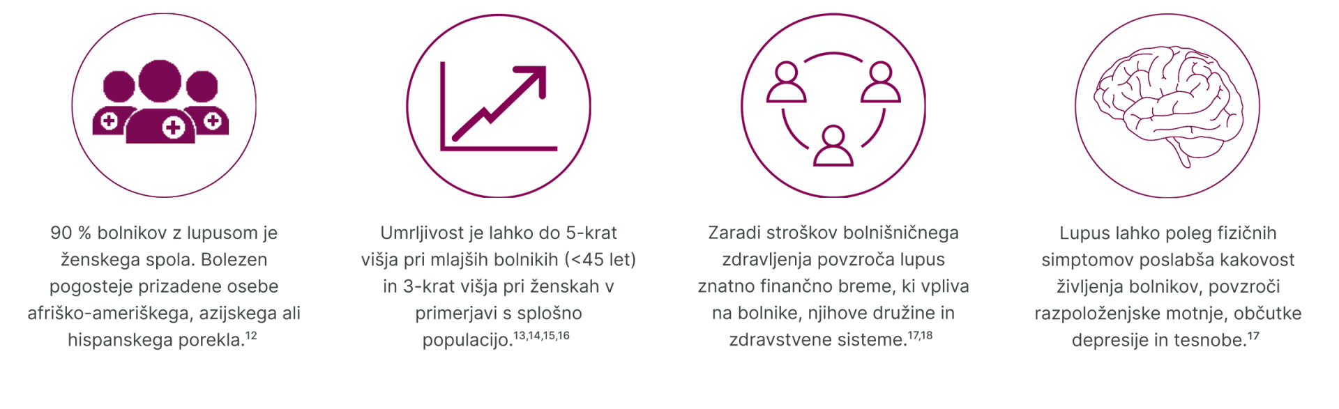 Breme sistemskega eritematoznega lupusa 