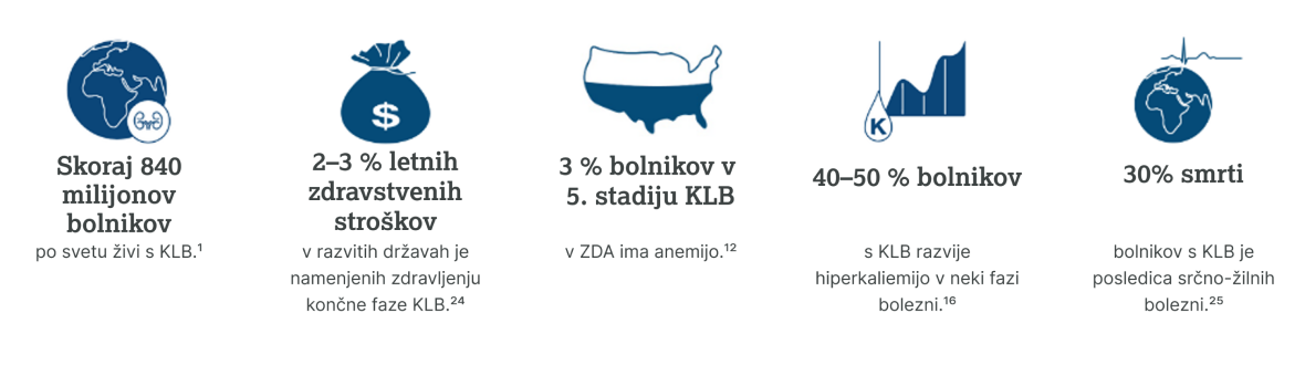 Pomoč bolnikom 